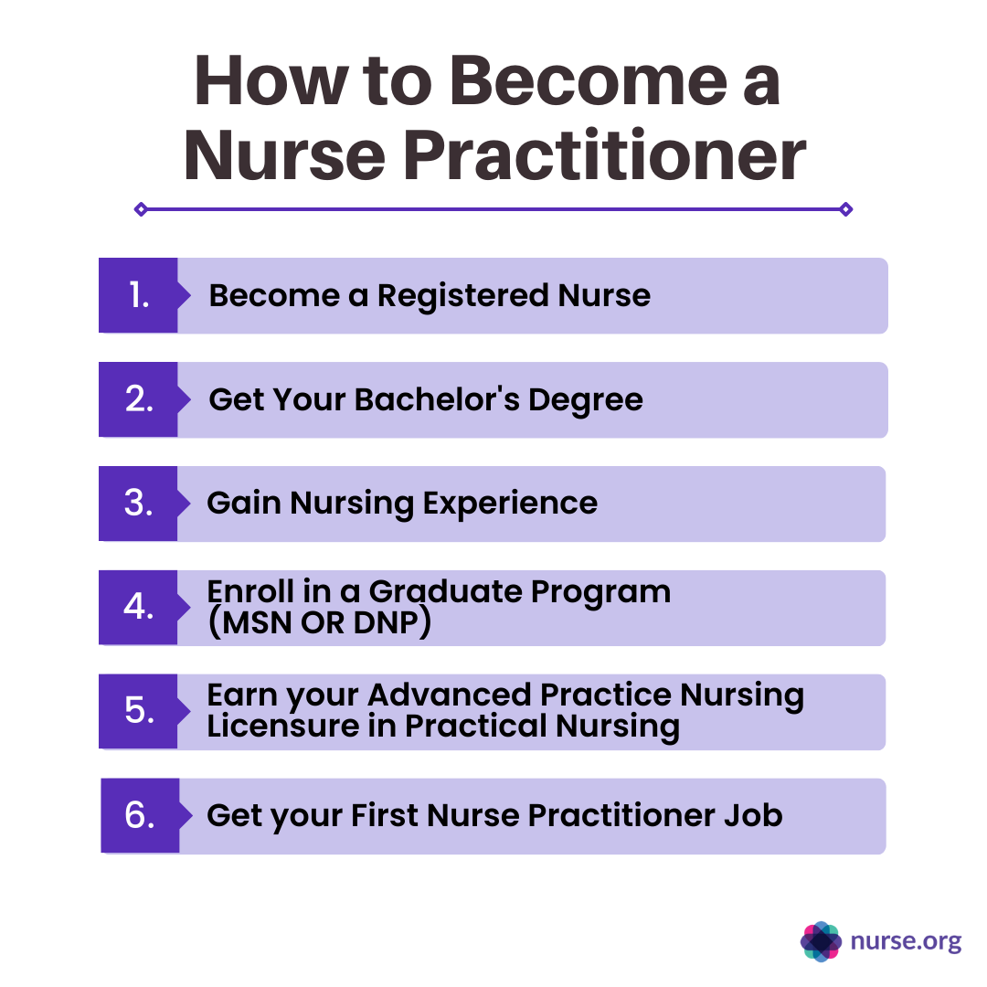 nurse practitioner